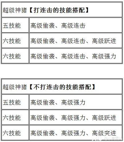 2025力驱加点绝密攻略，数据告诉你技能取舍真相与三大流派实战密码