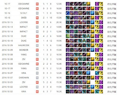 S15赛季惩戒之箭加点数据报告，poke流胜率暴涨37%背后的隐藏逻辑
