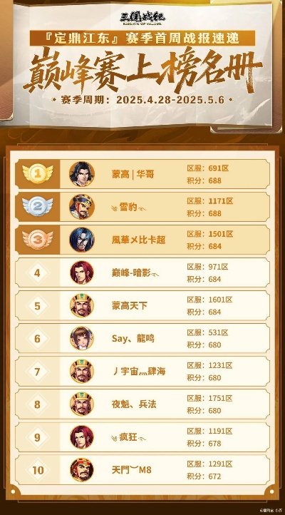 2025年末网络竞技游戏排行榜机制大揭秘，3大隐藏规则与7个实战上分技巧