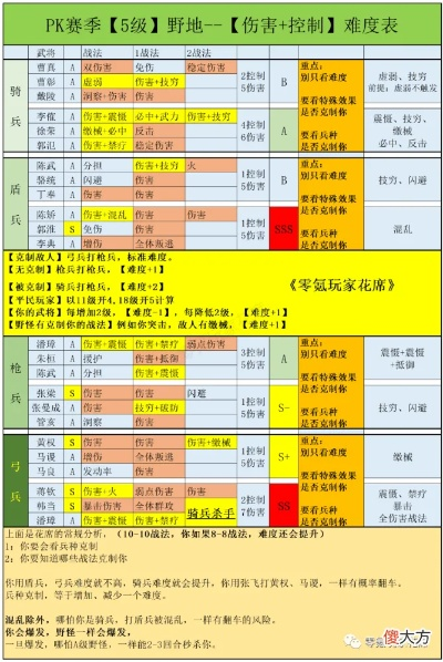 征雄开荒总翻车？2025最新速通攻略，3天霸榜的隐藏机制全解析