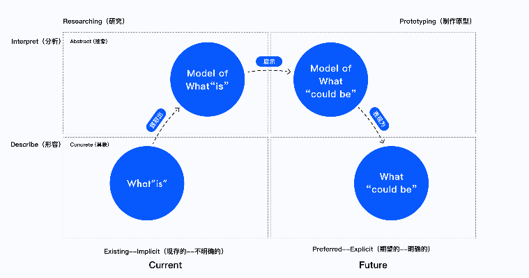 如何掌握陈思元式游戏分析？这套压力测试框架2025年最新实战指南