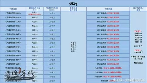 天刀2025最新礼包避坑指南，内部数据曝光，这样买省50%