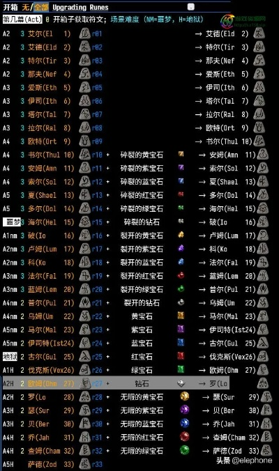 圣域魔都魅影修改器2025，内存劫持、CT脚本与装备篡改的实战攻防指南
