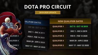 2025下半年Dota视频爆款秘籍，从0到10万粉实战拆解