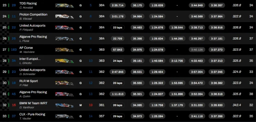 罗省街头赛车，为什么你的86总是输？2025年数据揭示扭矩调校黑幕