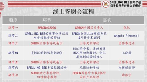 国际邀请赛战术黑箱，2025TI版本答案与战队适配度全解码