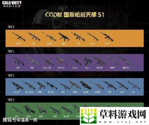 CF杀手武器类型全解码，2025年狙击枪实战数据与隐藏属性深度拆解