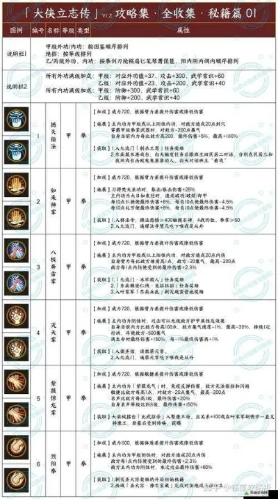 永春台速通秘籍，掉落表+BOSS机制+刷本路线2025版