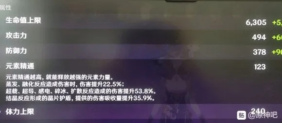 丽莎激化队还值得练吗？2025年深渊实战数据揭秘，这配装伤害竟反超满命刻晴？