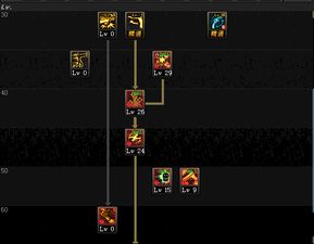 时空漫游地下城2026最新，7大专精碾压速刷与隐藏奖励全挖掘