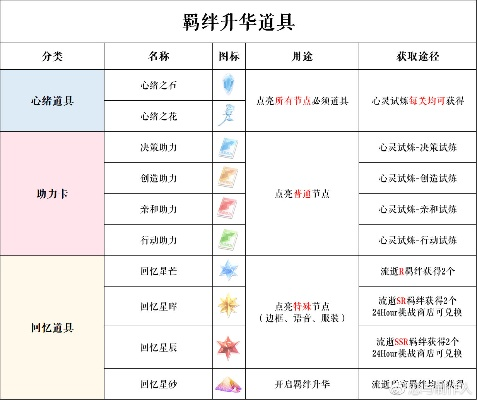 搭配学院材料类型全解析，2025最新刷取优先级与平民速通方案
