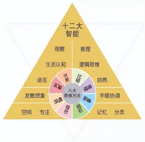 职业协同的本质，打破战法牧思维定式