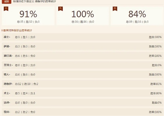 2026炉石传说17173绝密数据，隐藏T0卡组与传说段位上分密码全曝光