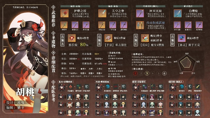 原神胡桃还值得抽吗？2025下半年火C强度榜与蒸发队实战配队全解