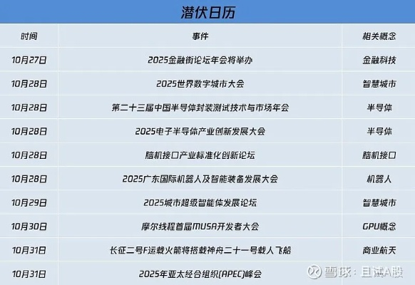 2025服战时间表全曝光，错过这3个黄金窗口期=白打一年？