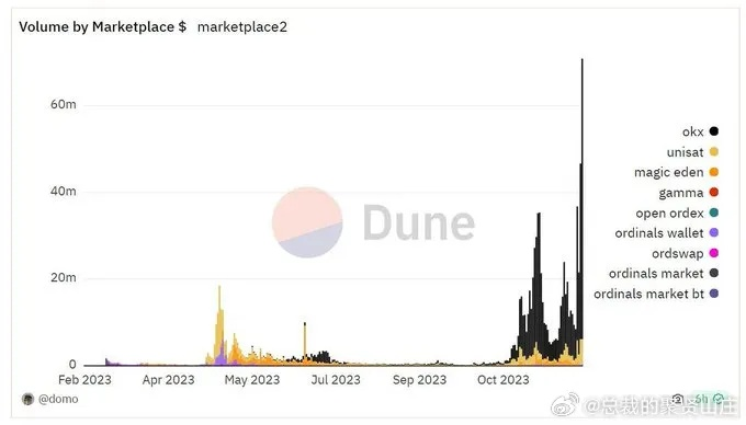 2025年Ordinals铭文掘金实战，从0到月入3万的完整路径