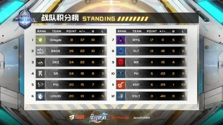 PLU高手大讲堂绝版战术复盘，2025年星际2天梯冲分秘籍与职业训练法