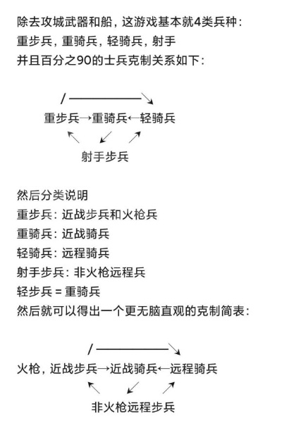 神话4兵种克制链全解析，2025终极平衡性改动与天梯上分秘籍