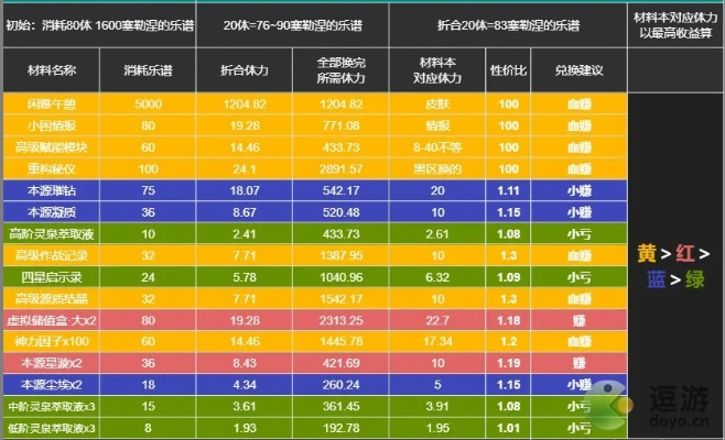 放置类游戏手游怎么选？2025最新不氪金挂机神作TOP10