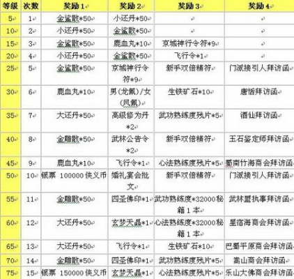 2025中游新侠义道绝密攻略，门派选择+赚钱方法+PK技巧全解析