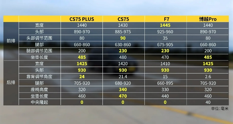 别再乱找剑灵巴士了！2025年三大类型实测对比与精准选型指南