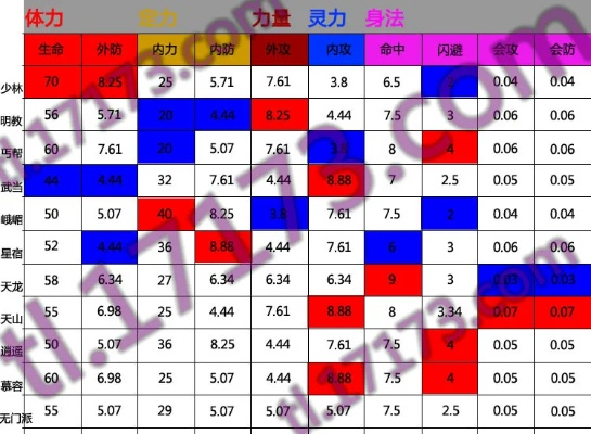 天龙八部定力加点全解，2025最新实测数据+隐藏机制+门派适配方案