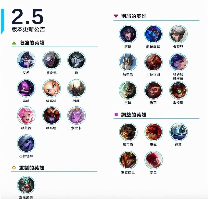 LOL溪子解说视频暗藏的上分玄机？2025赛季这4个英雄理解让钻石玩家都直呼内行