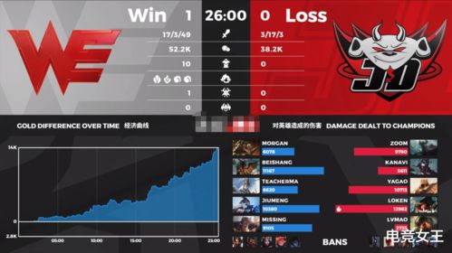 RNG2-0完胜WE，从BP到运营的5个制胜密钥