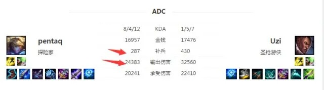 2026季前赛ADC终极生存指南，从补刀到Carry的7个隐藏机制