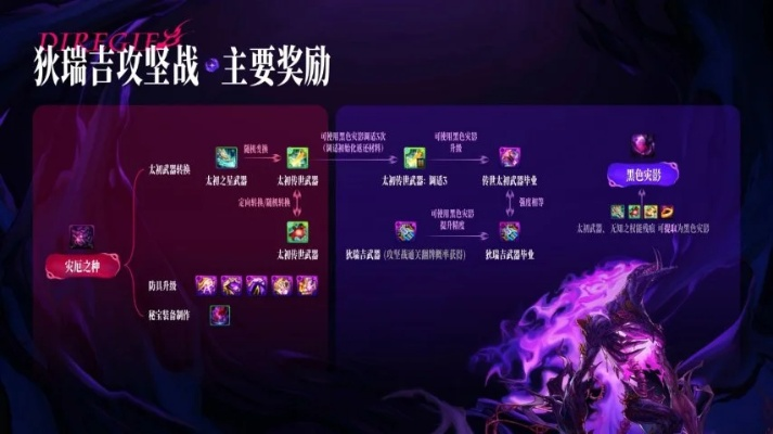 DNF狄瑞吉的纹章还值得用吗？2025年末版本强度实测与替代方案