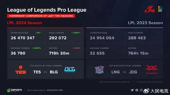 LOL视频站99%玩家不知道的隐藏功能，2026赛季3大平台职业选手上分路径全解析