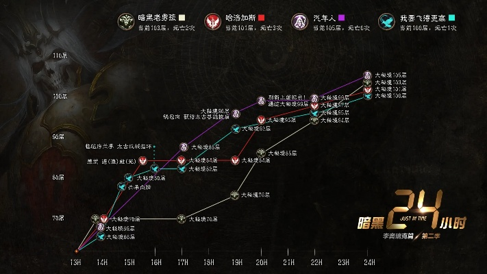 暗黑破坏神3国服2026赛季开荒，3小时满级+太古武器获取路线图