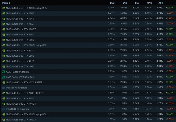 笔记本单机游戏性能黑洞破解，2025年低配置流畅运行全案（附Steam神作清单）