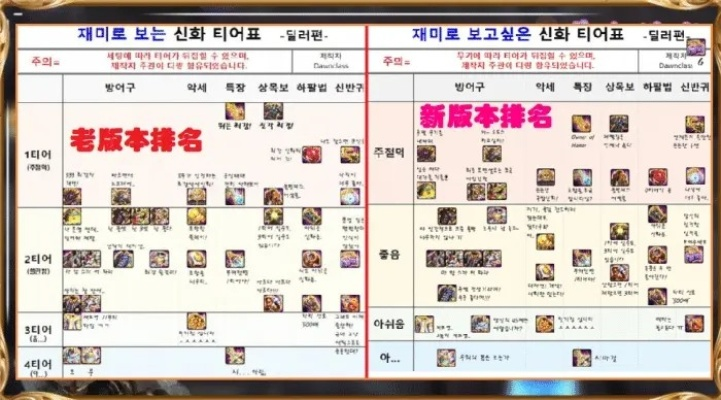 DNF漫游刷图神话排名变了？2025下半年最强搭配实测