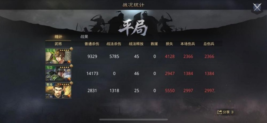 率土之滨烧帮主怎么打？2025年顶尖盟主揭秘三大核心类型与反制攻略