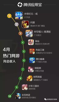 卡牌手游0氪登顶绝密档案，2025年Q4数值策划视角的抽卡决策树与资源反漏斗模型