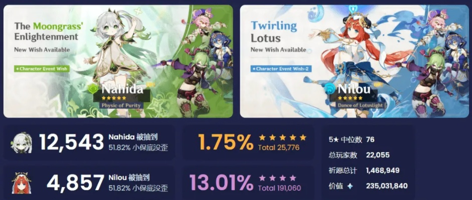 原神3.6复刻池抽爆还是跳过？纳西妲妮露甘雨魈终极分析