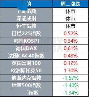 西部世界更新时间表，RDO玩家必看的3大高频时段与延迟解决方案