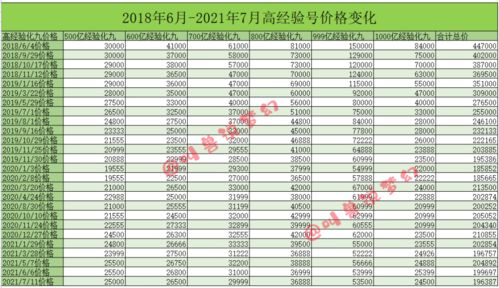倩女藏宝阁手续费2025新版计算逻辑，3个压价技巧与提现避坑实战