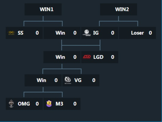 ogn2014夏季赛录像去哪找？三星白统治力数据复盘+战术拆解