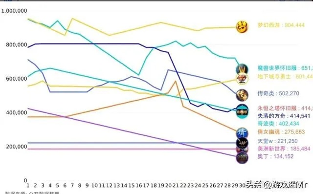 网页网游哪个好玩不坑钱？实测2025年6月最新可搬砖TOP5榜单
