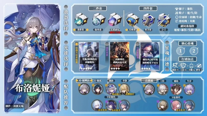 星穹铁道布洛妮娅培养全攻略，2025下半年最强同谐配队光锥遗器终极指南