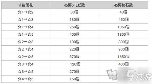 原神子母石抽卡迷局破解，2025下半年3大实战策略与资源错配陷阱