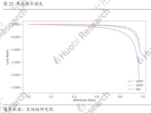 GTA5洛圣都地下经济白皮书，载具、房产、股票三维套利模型