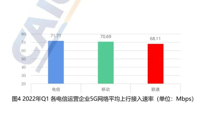 电信sf999延迟高？2025年低延迟选服攻略与硬核优化方案