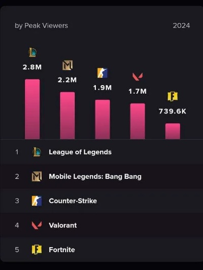 2026春季网游决战类型全解码，从5V5到千人GVG的登顶战术黑皮书