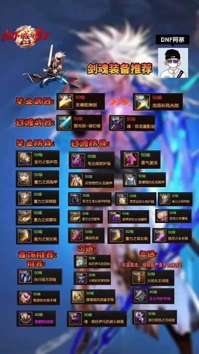 剑魂装备搭配迷局破解，2025年最新流派实测与伤害最大化方案