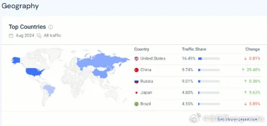 战网通行证找回成功率仅73%？2026年Q1暴雪国服数据报告与账号资产保全实战指南