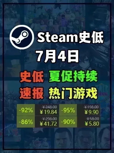 2026Steam夏促终极剁手指南，AI预测+史低查询+跨区比价全链路