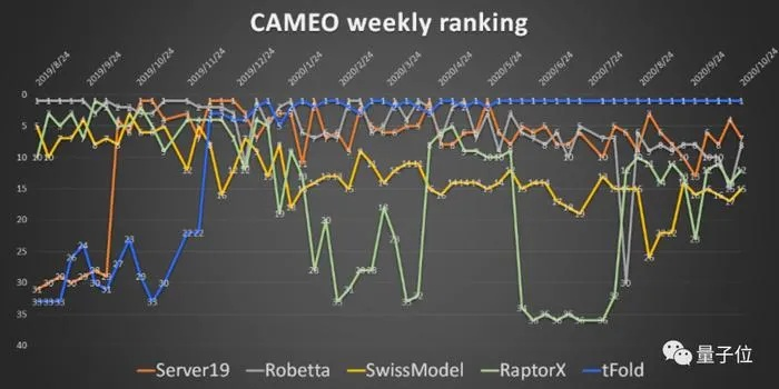 一、别再迷信Metacritic，三维排行榜模型才是解药